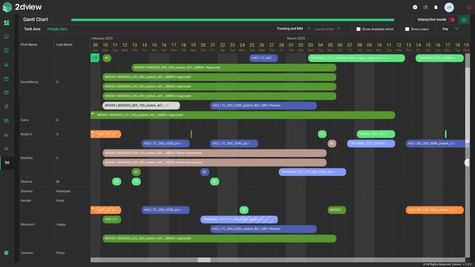 Visual progress