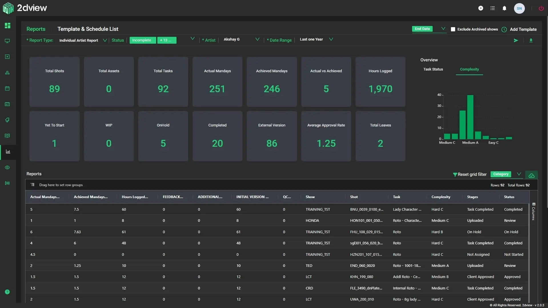 Report visualization