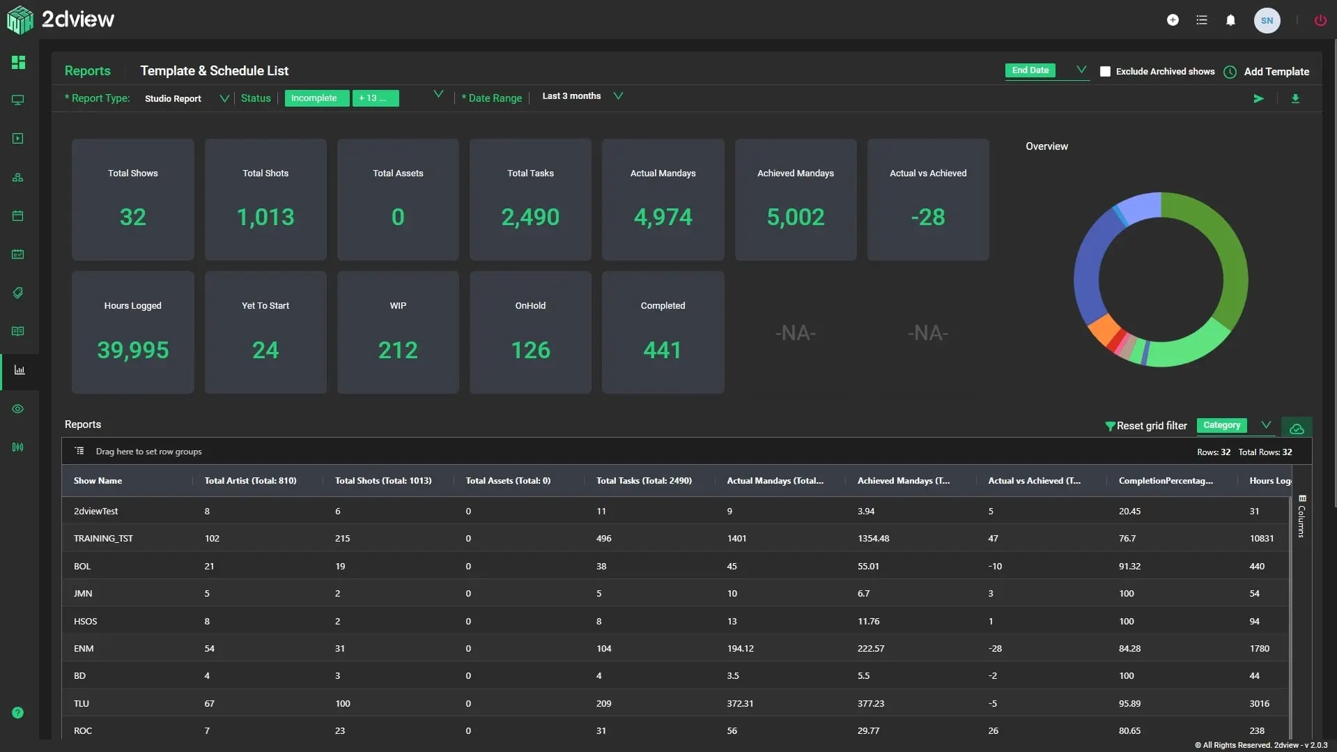 Analytics Dashboard
