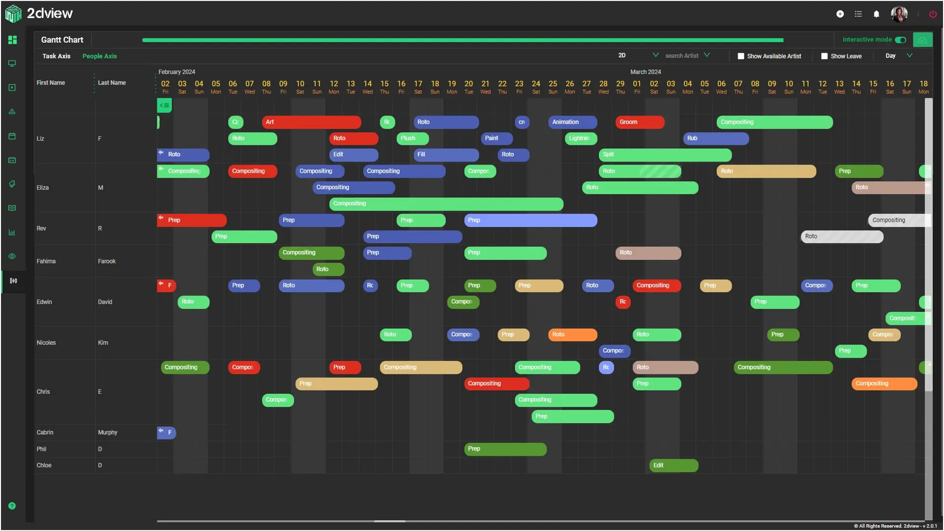 Gantt chart