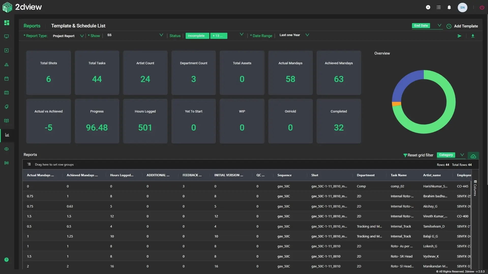 Project Tracking